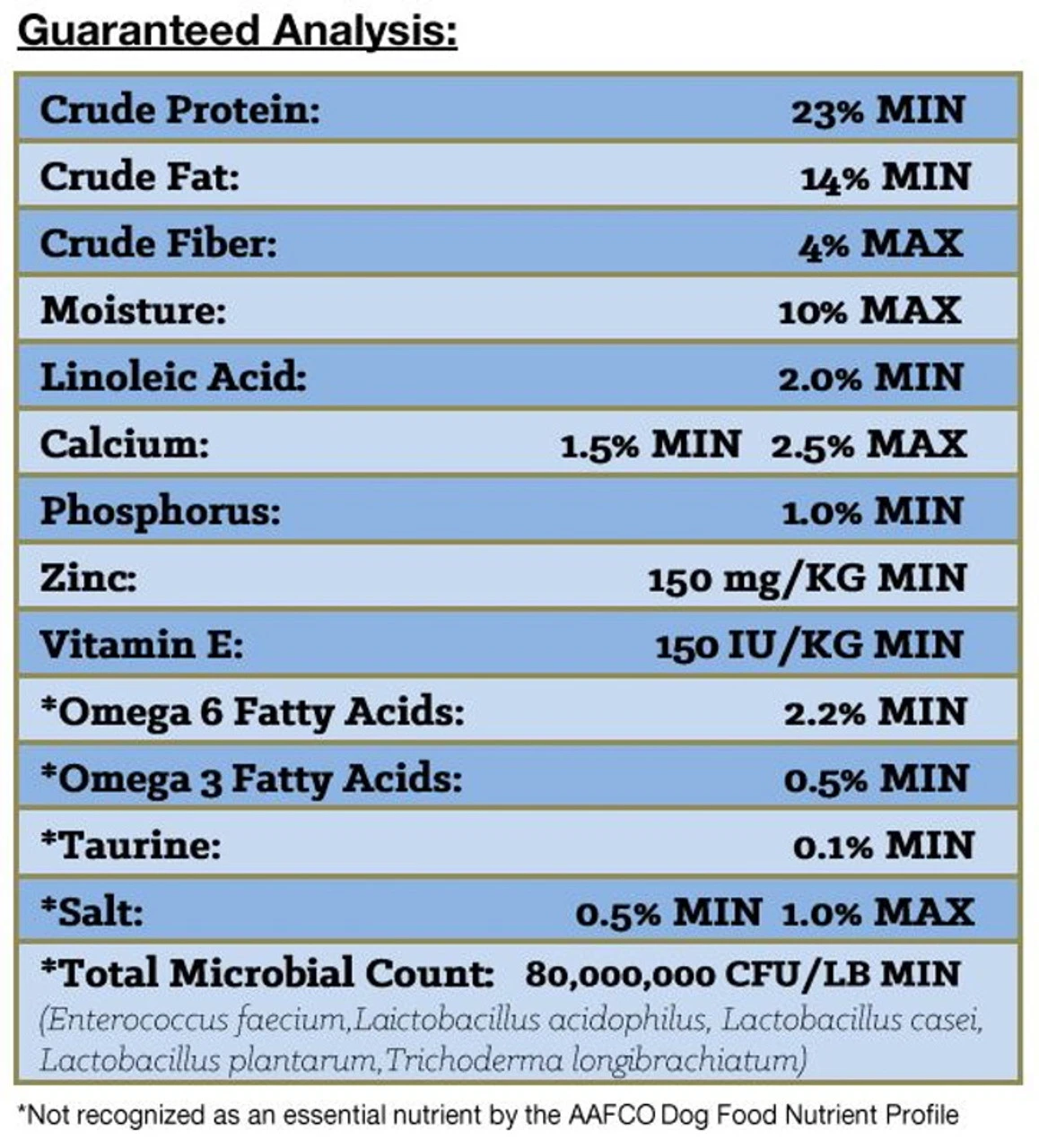 Nutrena Loyall Life Adult Lamb Meal & Rice Dog Food - 40 Lbs 2 Nutrena Loyall Life Adult Lamb Meal & Rice Dog Food - 40 Lbs - Image 2