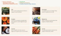 Wildology CLIMB Farm Raised Chicken & Turkey Cat Food - 15 Lb. -Pawny Shop 2053150 03 83511.1630089880